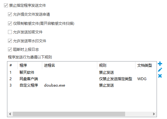 数据泄密怎么防?1款顶尖企业级数据防泄漏系统力荐,效果很好(图3) 数据泄密怎么防?1款顶尖企业级数据防泄漏系统力荐,效果很好(图3)