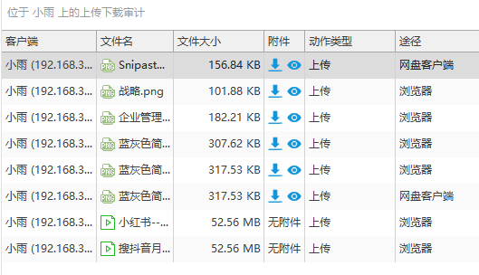 什么是统一端点安全管理系统？六个核心功能了解它的真面目(图6)