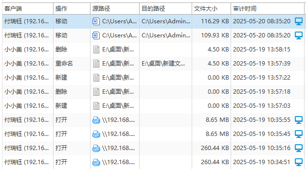 什么是统一端点安全管理系统？六个核心功能了解它的真面目(图8)