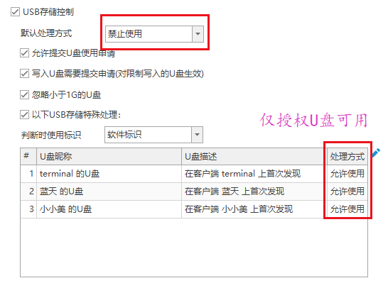检察院行业防泄密方案有哪些?制度和软件技术的构建,适合全国检察院批量部署 (图5) 检察院行业防泄密方案有哪些?制度和软件技术的构建,适合全国检察院批量部署 (图5)