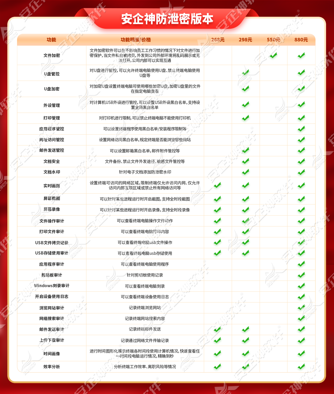 永不信任,始终验证:科普零信任管理系统的5个强悍功能(图2) 永不信任,始终验证:科普零信任管理系统的5个强悍功能(图2)
